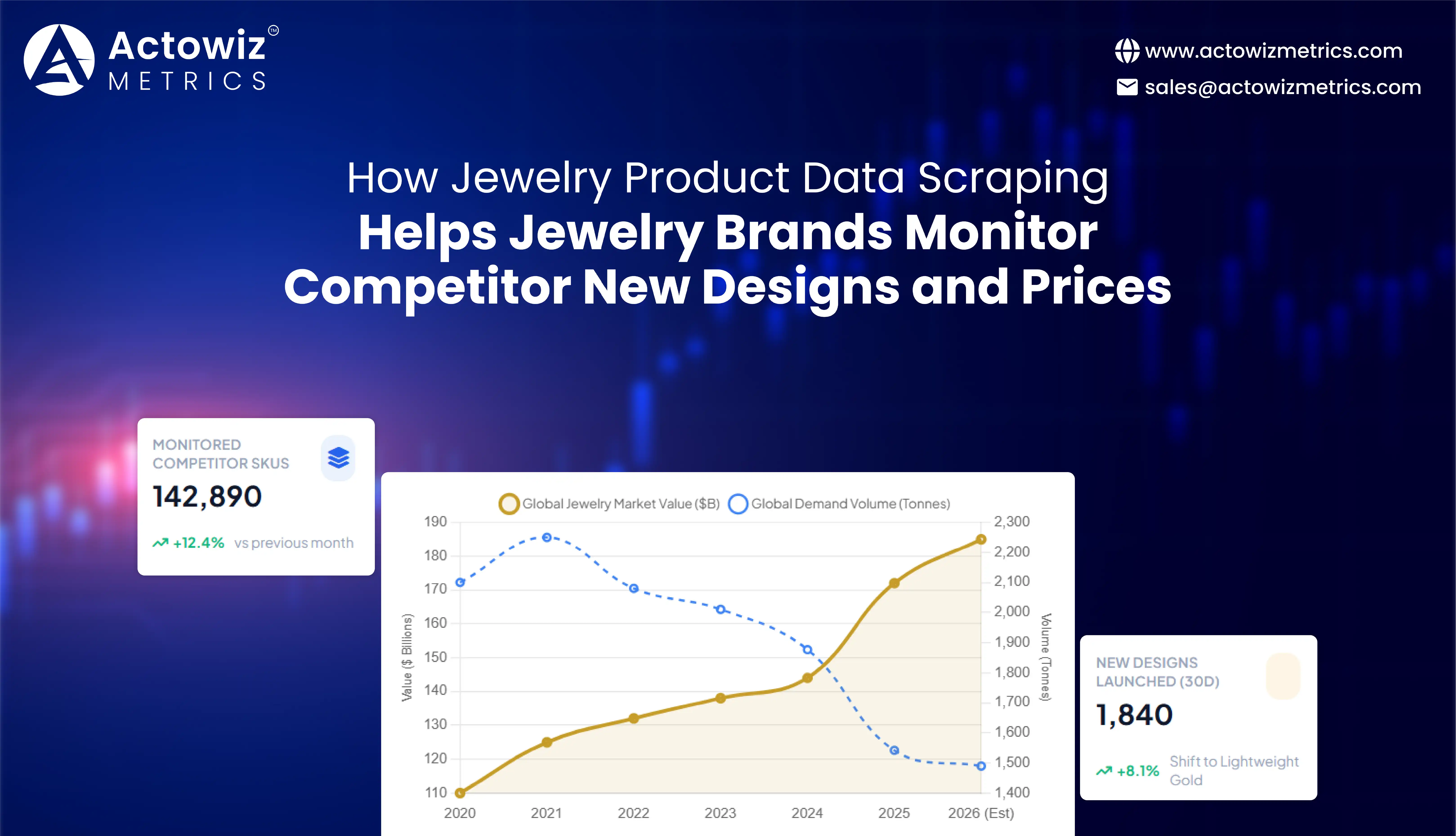 Jewelry Product Data Scraping for Competitor Analysis
